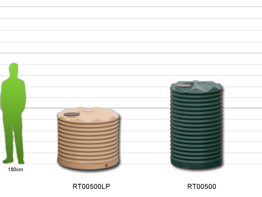 500 Litre (110 Gallon) Poly Rainwater Tank - Standard Profile - Click Image to Close